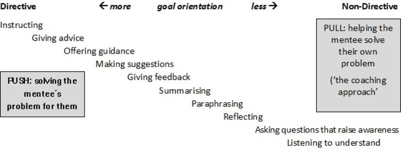 Mentoring spectrum mentoring spectrum